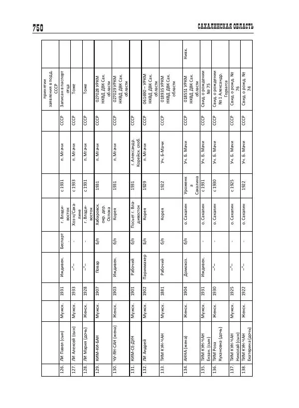 Валентин Пак - Депортация. 1937 - Страница № 750