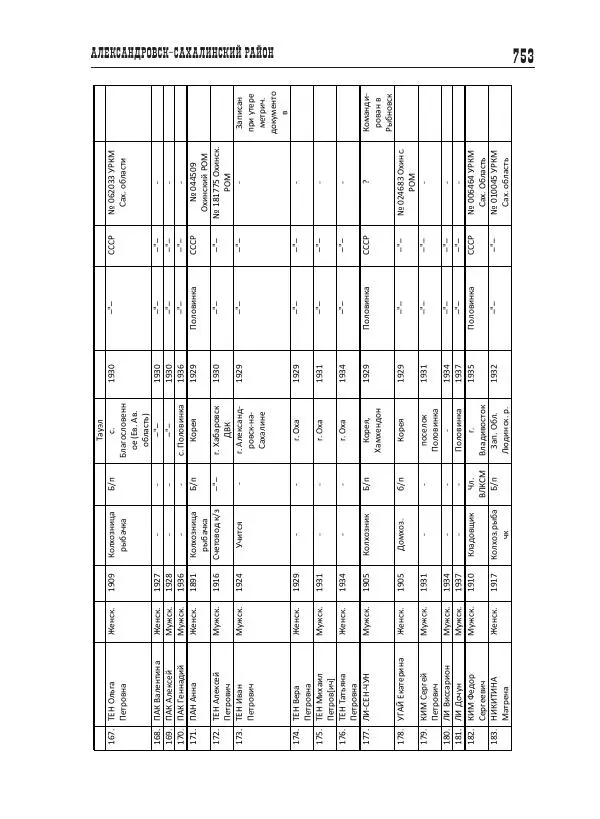 Валентин Пак - Депортация. 1937 - Страница № 753