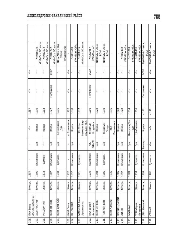 Валентин Пак - Депортация. 1937 - Страница № 755