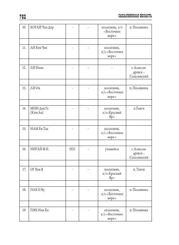 Валентин Пак - Депортация. 1937 - Страница № 762