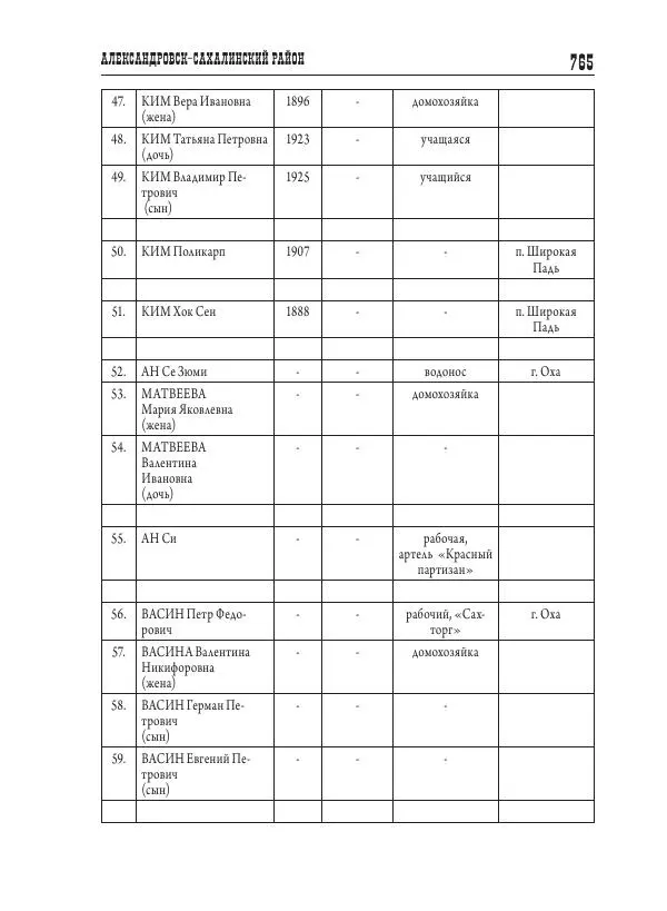 Валентин Пак - Депортация. 1937 - Страница № 765