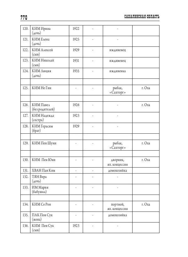 Валентин Пак - Депортация. 1937 - Страница № 770