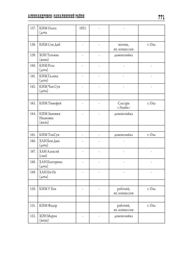 Валентин Пак - Депортация. 1937 - Страница № 771