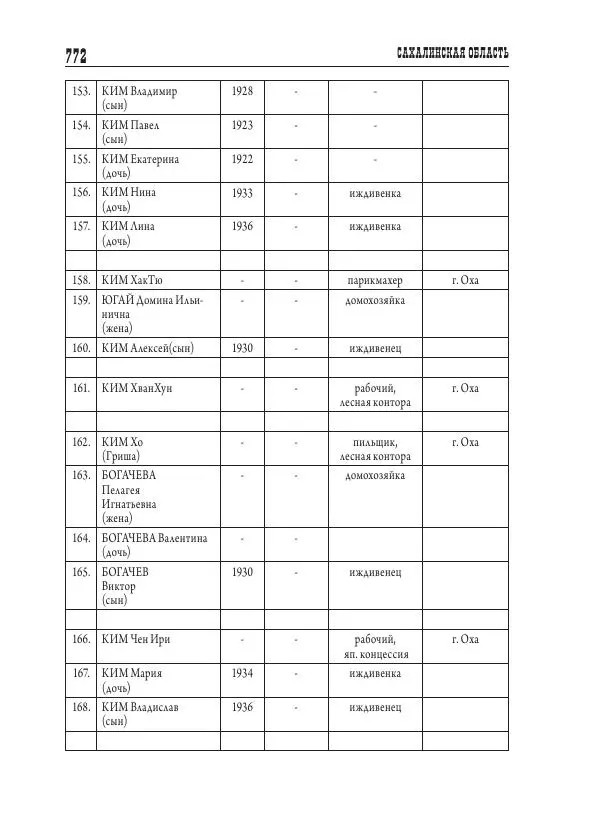 Валентин Пак - Депортация. 1937 - Страница № 772