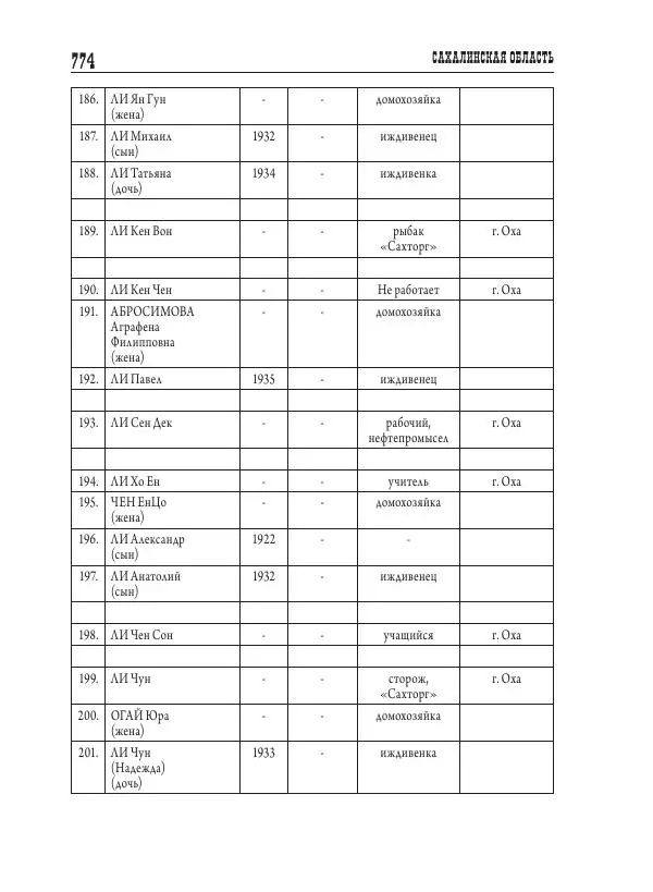 Валентин Пак - Депортация. 1937 - Страница № 774