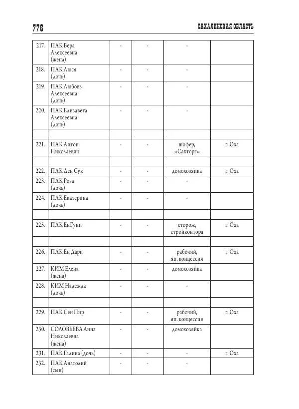 Валентин Пак - Депортация. 1937 - Страница № 776