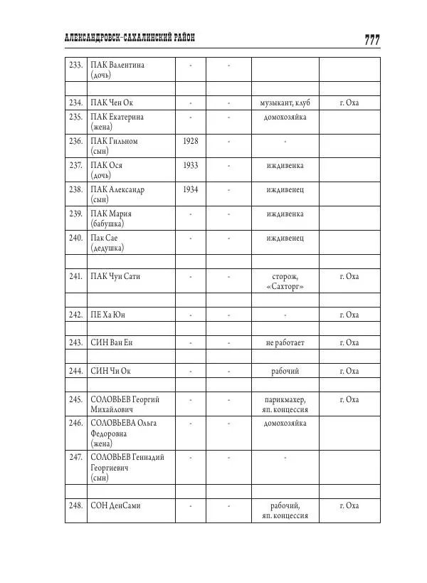 Валентин Пак - Депортация. 1937 - Страница № 777