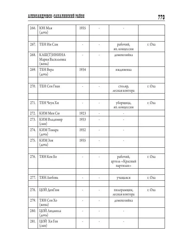 Валентин Пак - Депортация. 1937 - Страница № 779