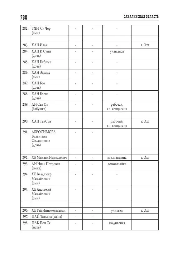 Валентин Пак - Депортация. 1937 - Страница № 780
