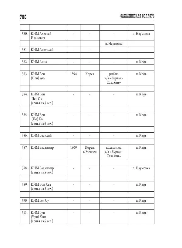 Валентин Пак - Депортация. 1937 - Страница № 786