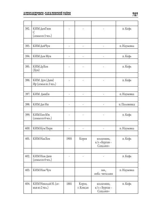Валентин Пак - Депортация. 1937 - Страница № 787