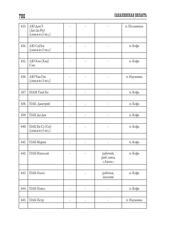 Валентин Пак - Депортация. 1937 - Страница № 790