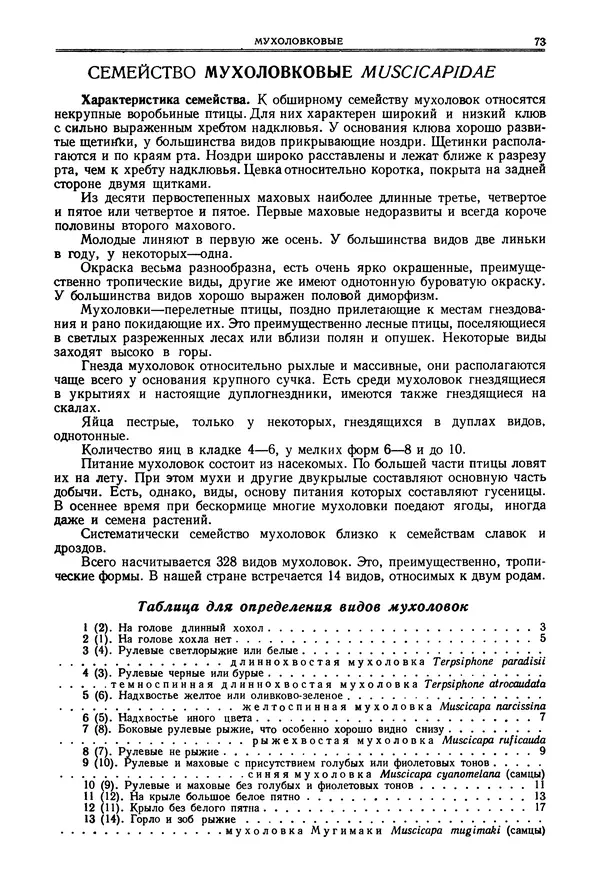  Коллектив авторов - Птицы Советского Союза. Том 6 - Страница № 73