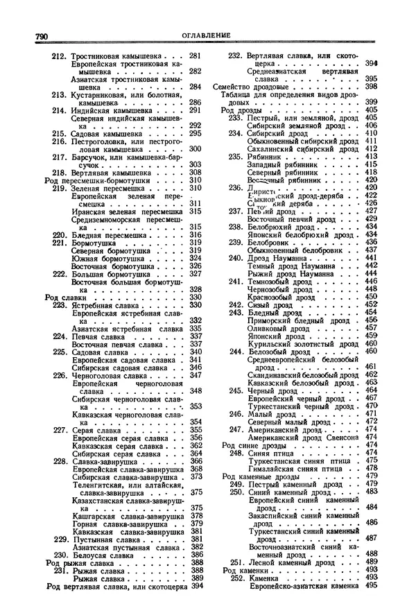  Коллектив авторов - Птицы Советского Союза. Том 6 - Страница № 790
