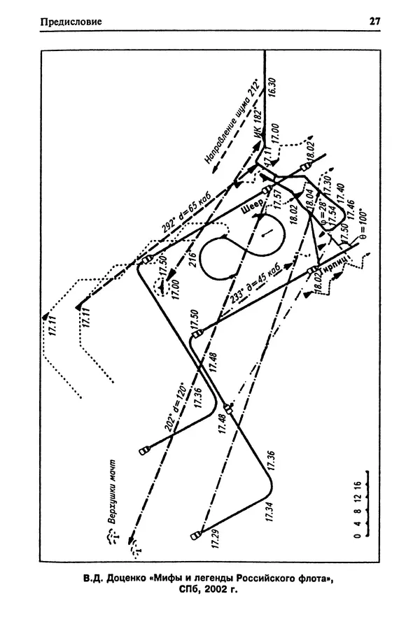 Пол Лунд - Два конвоя: PQ17 и PQ18 - Страница № 29 Пол Лунд - Два конвоя: PQ17 и PQ18 - Страница № 29