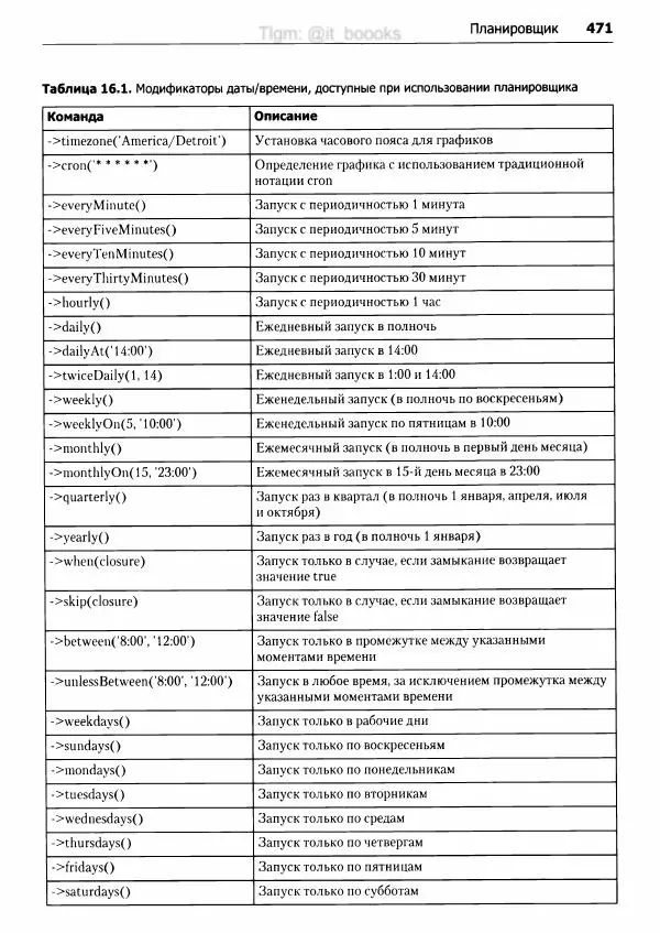 Мэтт Стаффер - Laravel. Полное руководство - Страница № 472