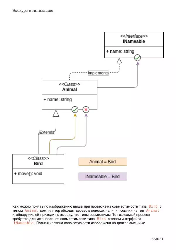  Автор неизвестен - TypeScript Подробное Руководство - Страница № 55