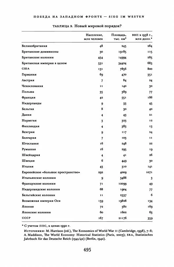 Адам Туз - Цена разрушения  - Страница № 495