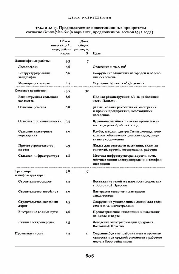 Адам Туз - Цена разрушения  - Страница № 606