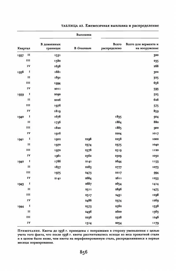 Адам Туз - Цена разрушения  - Страница № 856