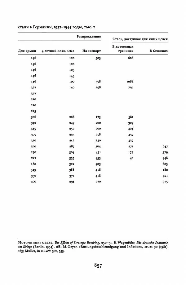 Адам Туз - Цена разрушения  - Страница № 857