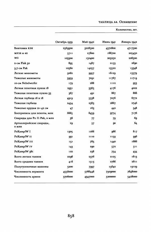 Адам Туз - Цена разрушения  - Страница № 858