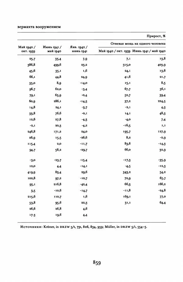 Адам Туз - Цена разрушения  - Страница № 859