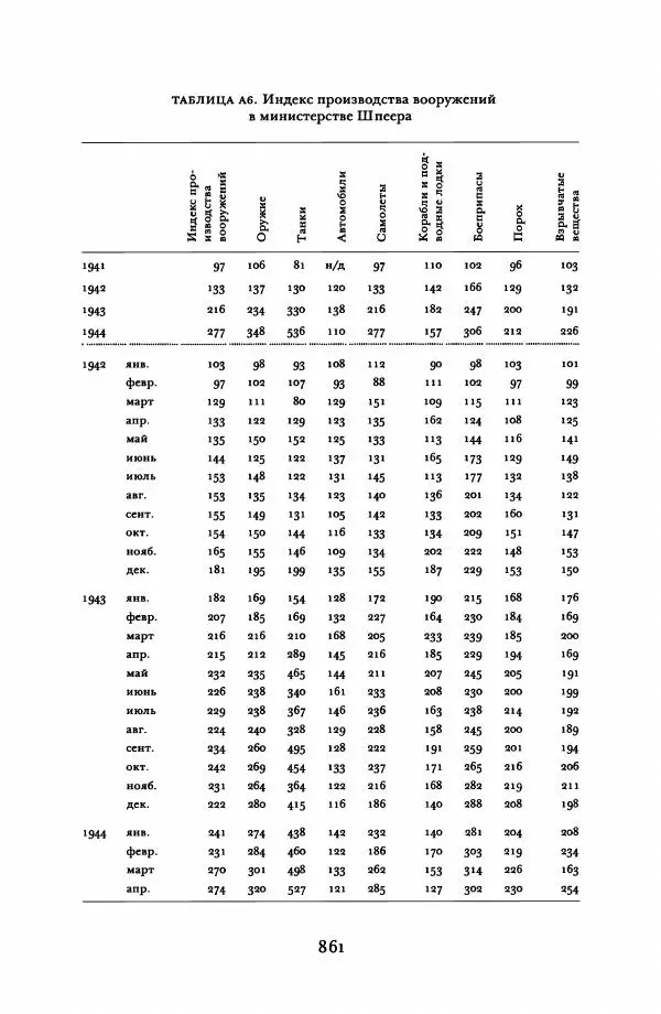Адам Туз - Цена разрушения  - Страница № 861