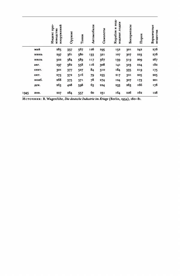 Адам Туз - Цена разрушения  - Страница № 862