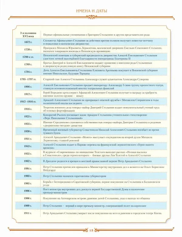  журнал «Знаменитые династии России» - Столыпины - Страница № 15