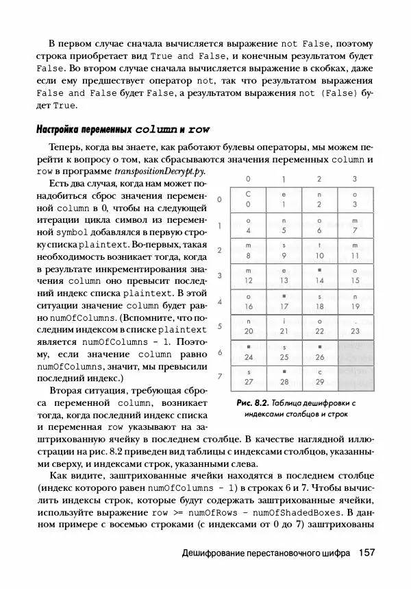 Эл Свейгарт - Криптография и взлом шифров на Python - Страница № 158