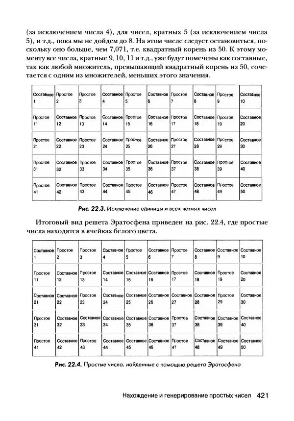 Эл Свейгарт - Криптография и взлом шифров на Python - Страница № 422