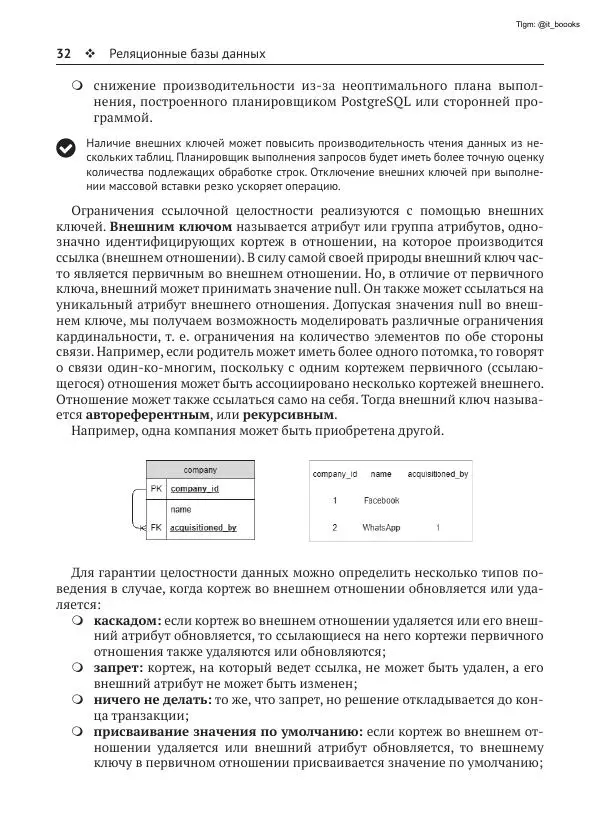 Андрей Волков - Изучаем PostgreSQL 10 - Страница № 33