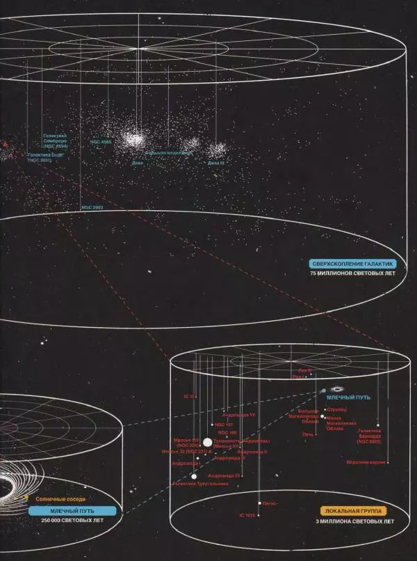 Эндрю Коэн - Чудеса Вселенной - Страница № 25