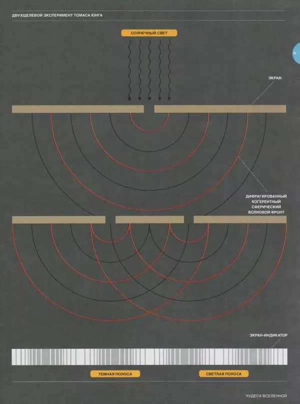 Эндрю Коэн - Чудеса Вселенной - Страница № 37