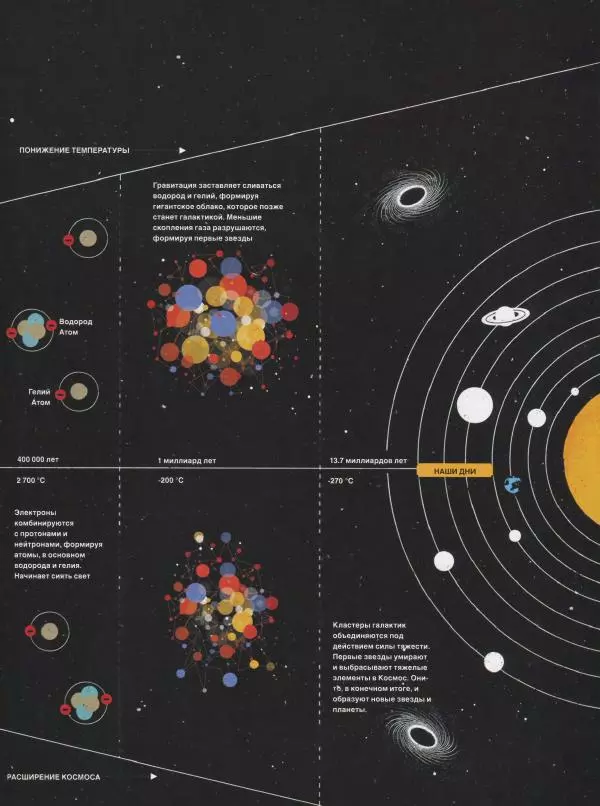 Эндрю Коэн - Чудеса Вселенной - Страница № 113