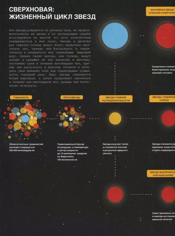 Эндрю Коэн - Чудеса Вселенной - Страница № 130
