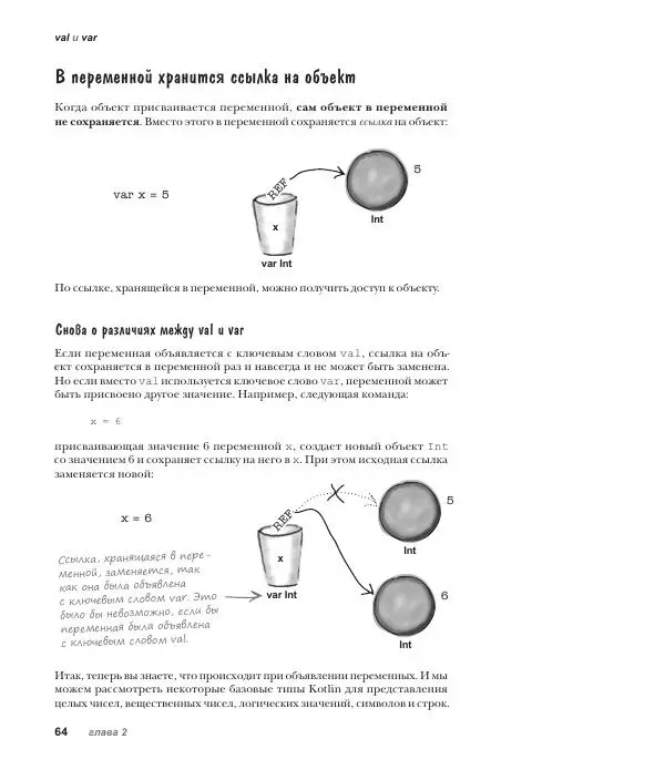 Дэвид Гриффитс - Head First. Kotlin - Страница № 64