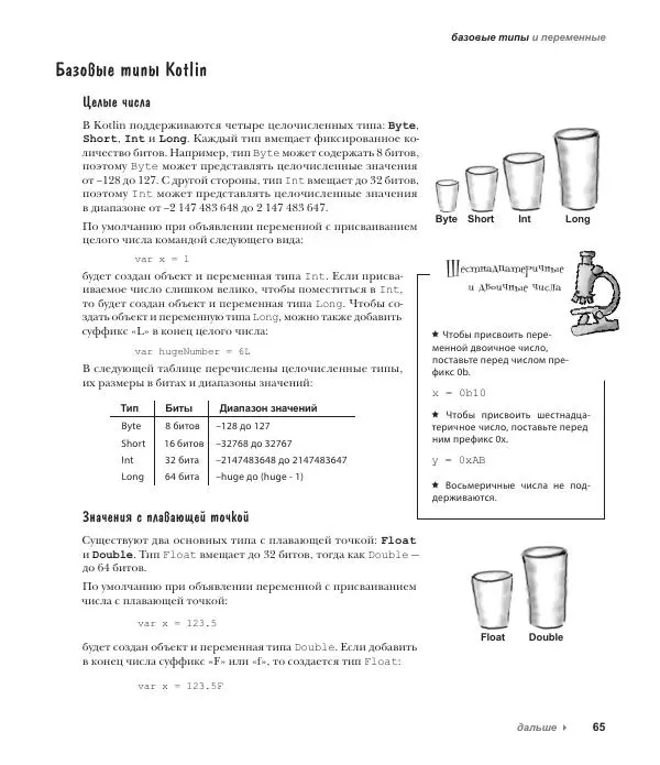 Дэвид Гриффитс - Head First. Kotlin - Страница № 65