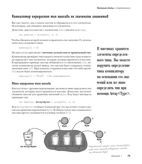 Дэвид Гриффитс - Head First. Kotlin - Страница № 79