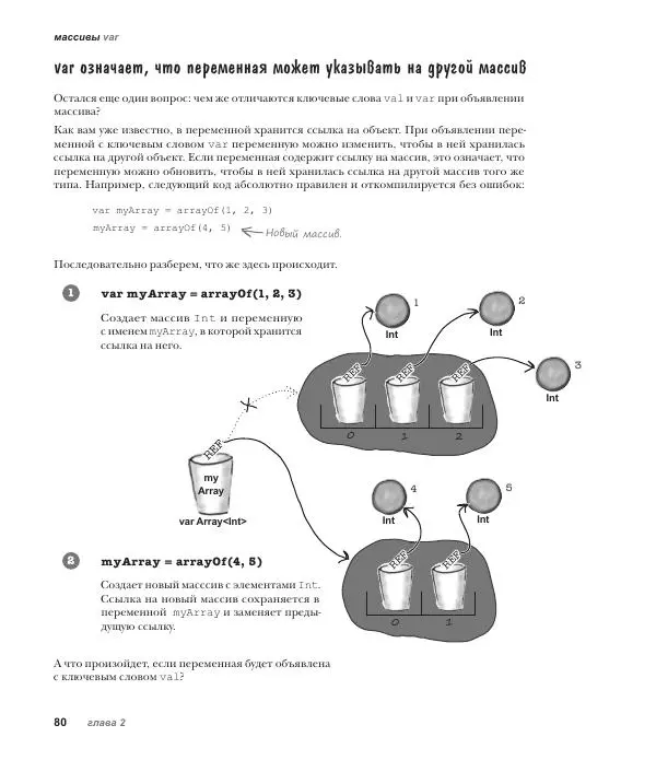 Дэвид Гриффитс - Head First. Kotlin - Страница № 80