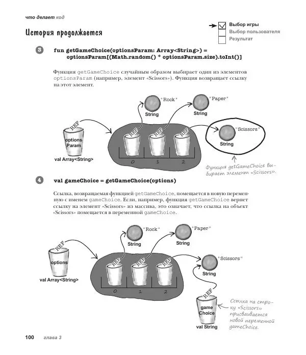 Дэвид Гриффитс - Head First. Kotlin - Страница № 100
