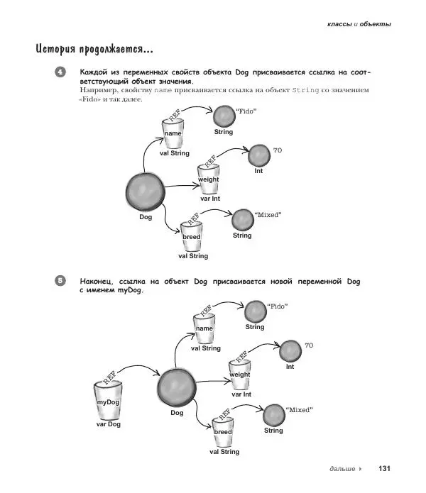 Дэвид Гриффитс - Head First. Kotlin - Страница № 131