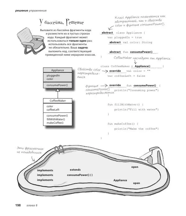 Дэвид Гриффитс - Head First. Kotlin - Страница № 198