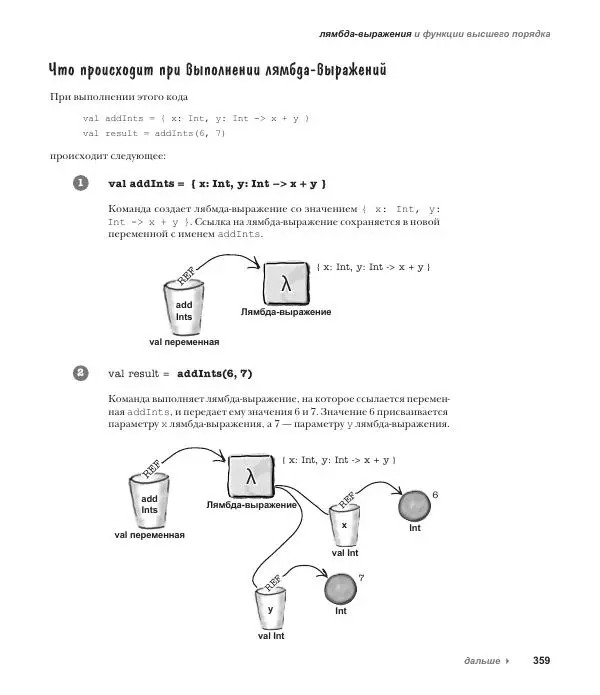 Дэвид Гриффитс - Head First. Kotlin - Страница № 359