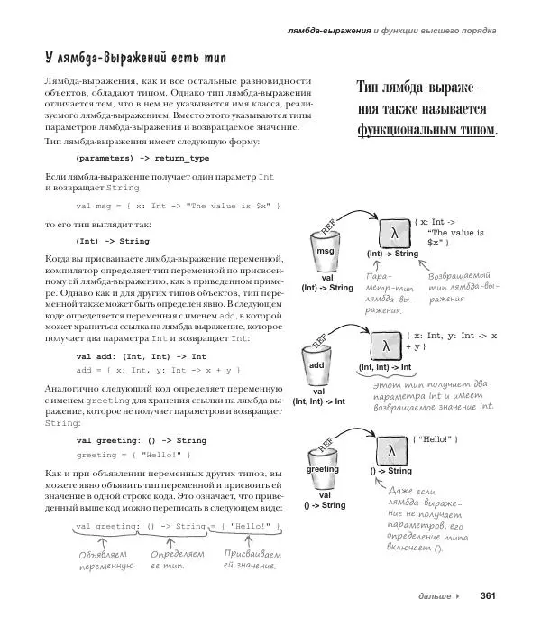Дэвид Гриффитс - Head First. Kotlin - Страница № 361