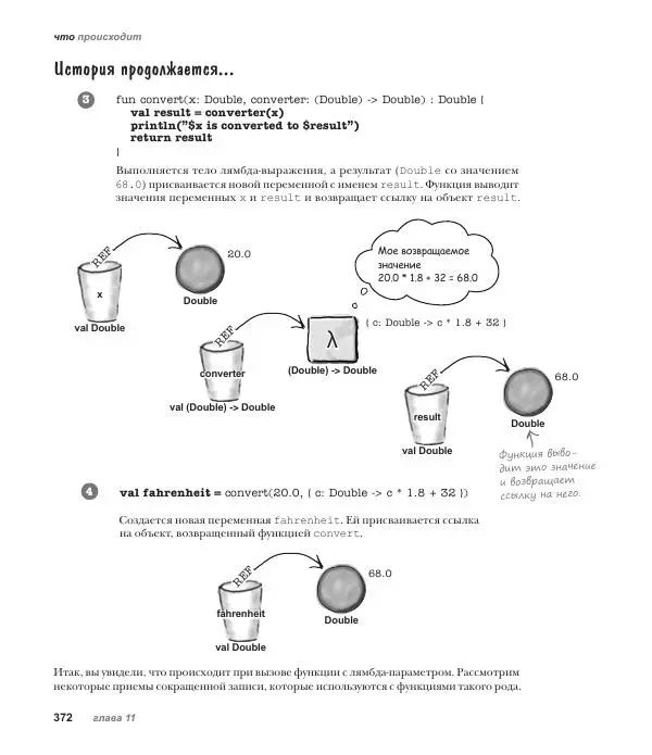 Дэвид Гриффитс - Head First. Kotlin - Страница № 372