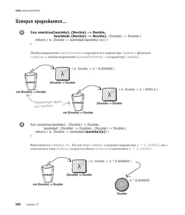 Дэвид Гриффитс - Head First. Kotlin - Страница № 380