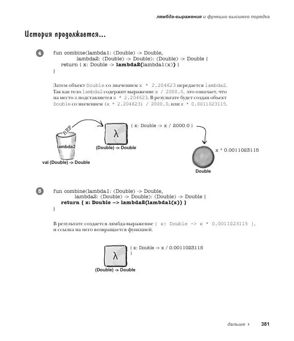 Дэвид Гриффитс - Head First. Kotlin - Страница № 381