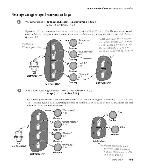 Дэвид Гриффитс - Head First. Kotlin - Страница № 403